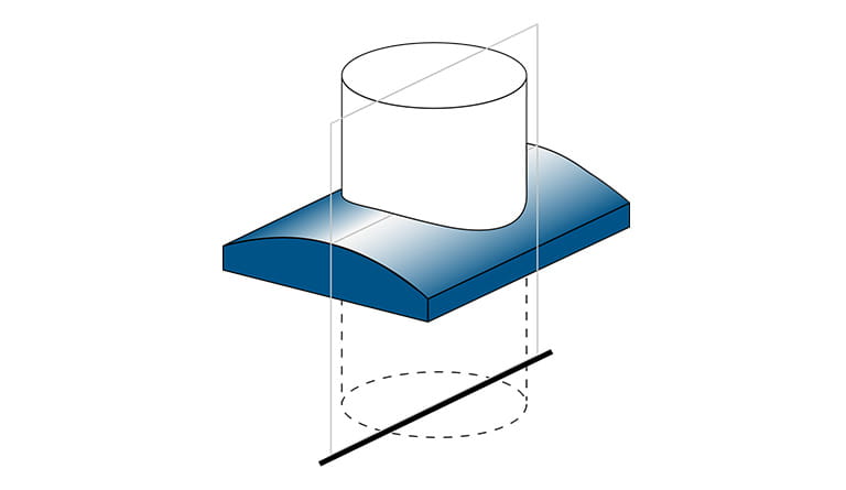 Parameter einer Zylinderlinse
