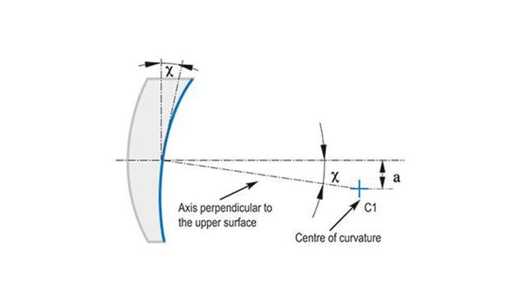 Schematische Darstellung des Oberflaechenneigungsfehlers