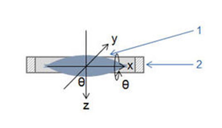 Schematische Darstellung einer Linse