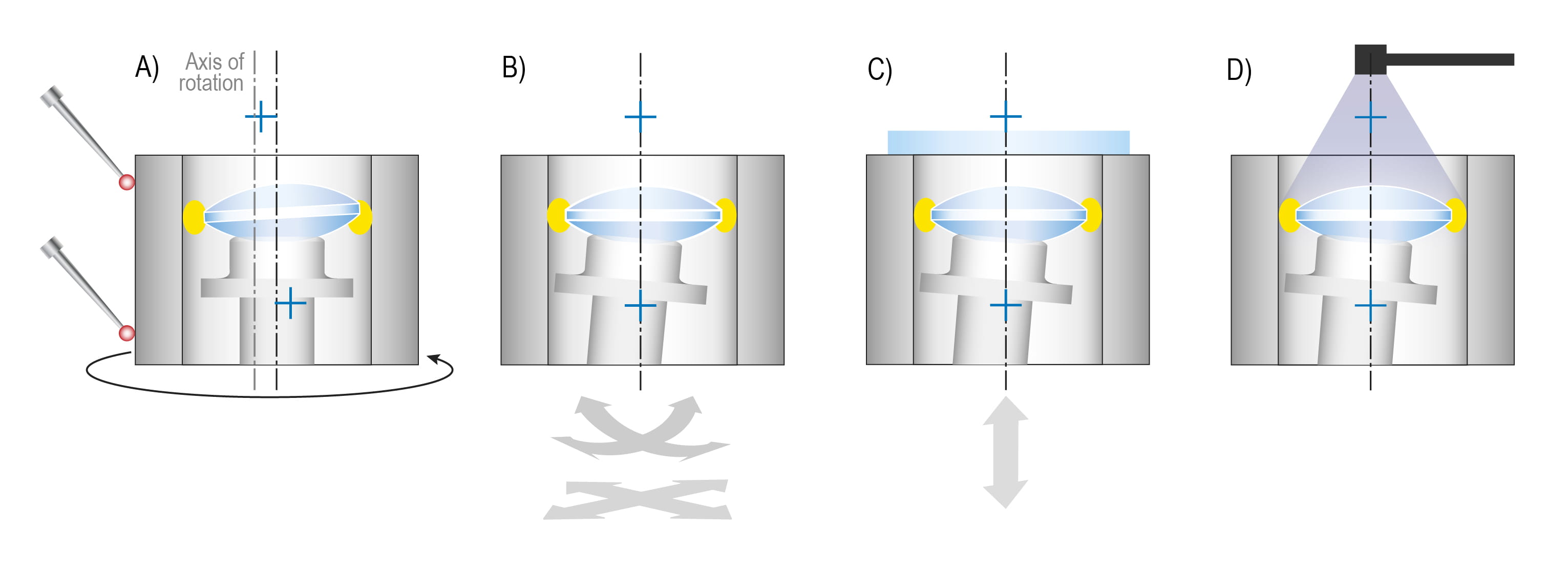Schematische Darstellung der Verfahrensschritte mit OptiCentric® Bonding 5D