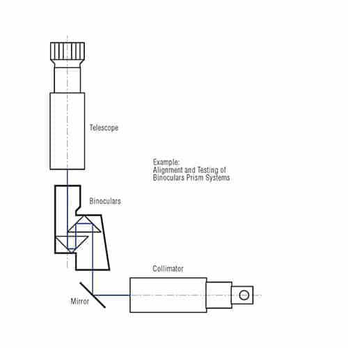 Ausrichten von Prismensystemen