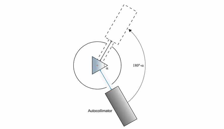 Schematische Darstellung Prinzip Apex
