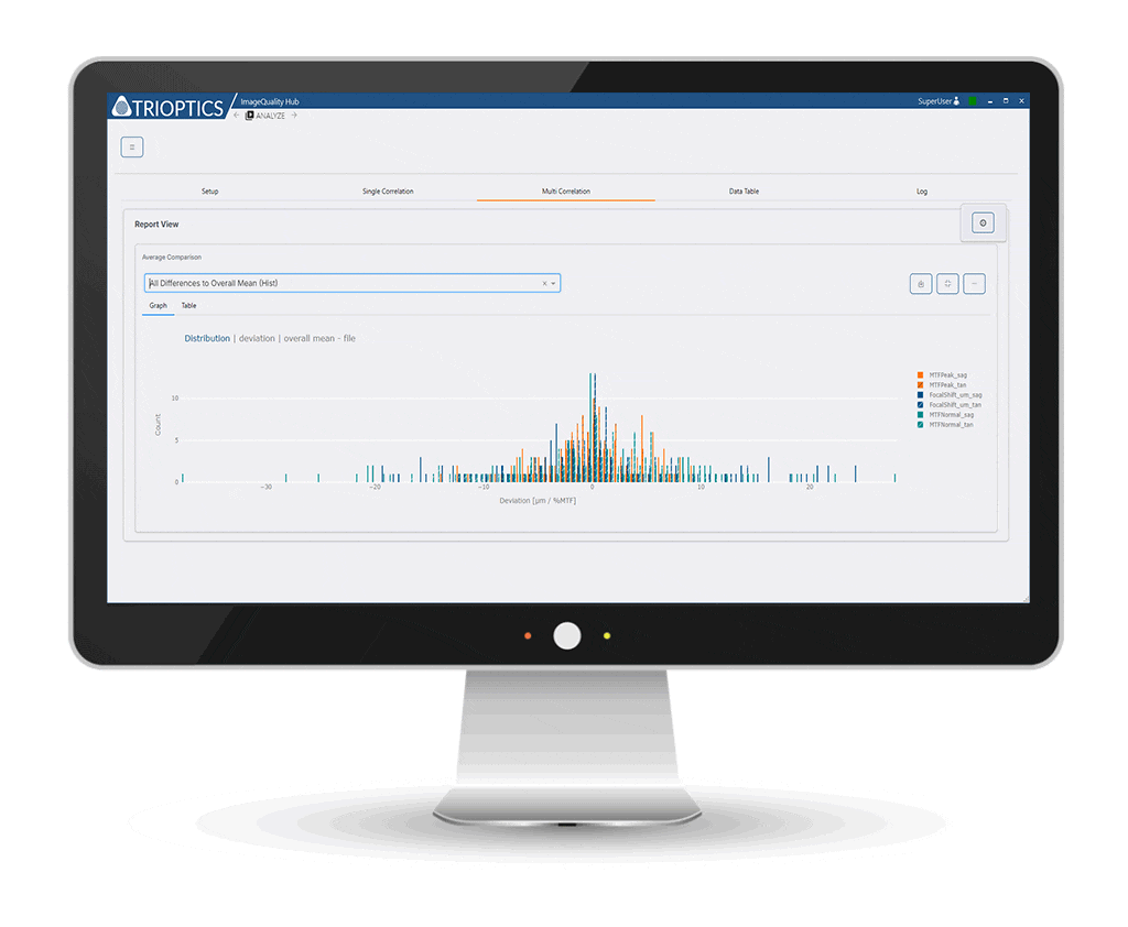 ImageQuality Hub Multi Correlation