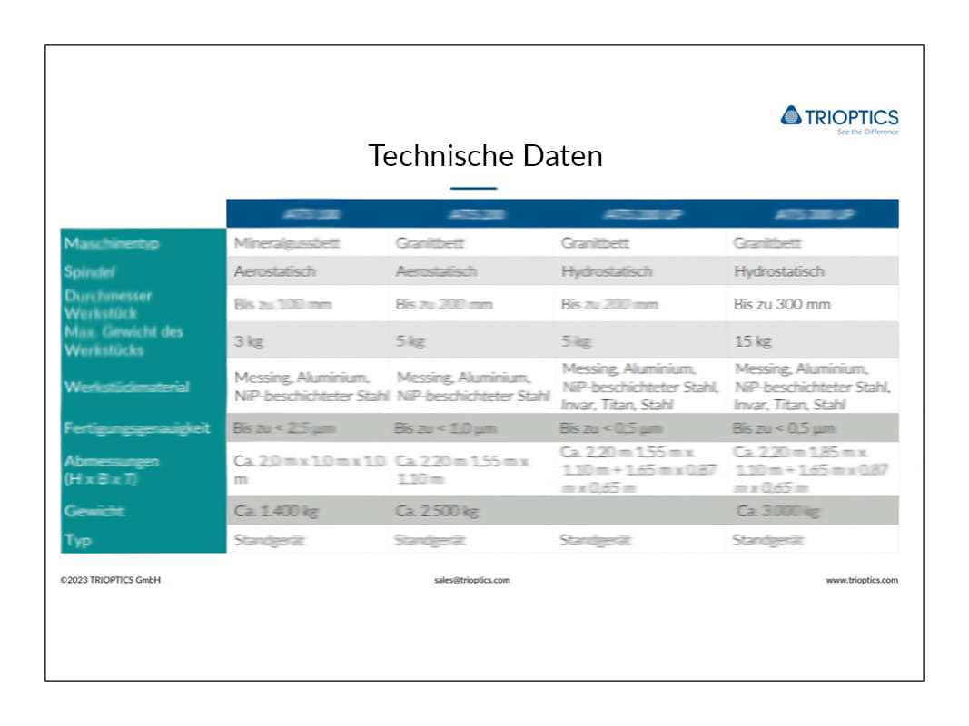 Technische Daten